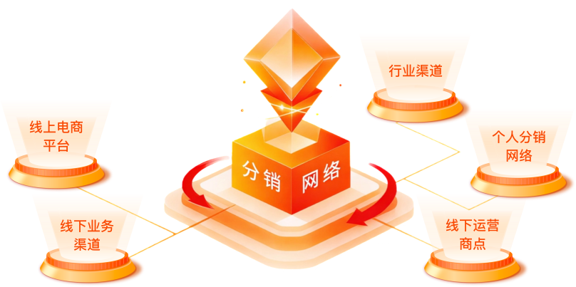 全渠道分销网络